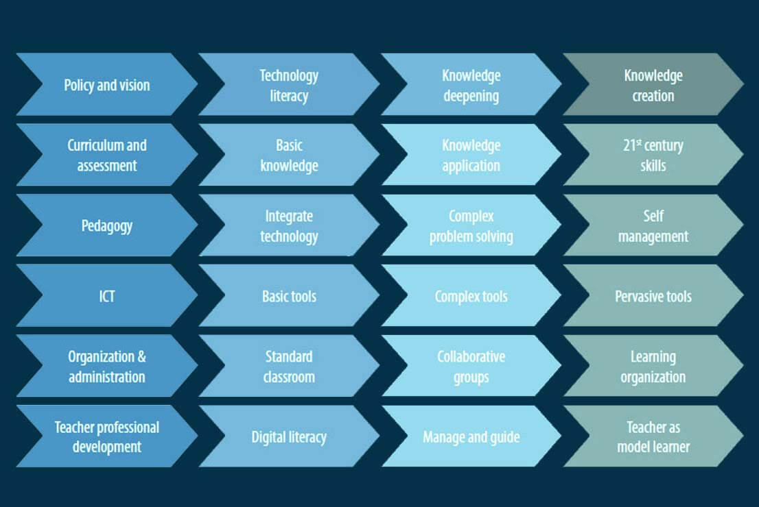 TECHNOLOGY HELPING TO DEVELOP AN INNOVATIVE PROFESSIONAL PROFILE